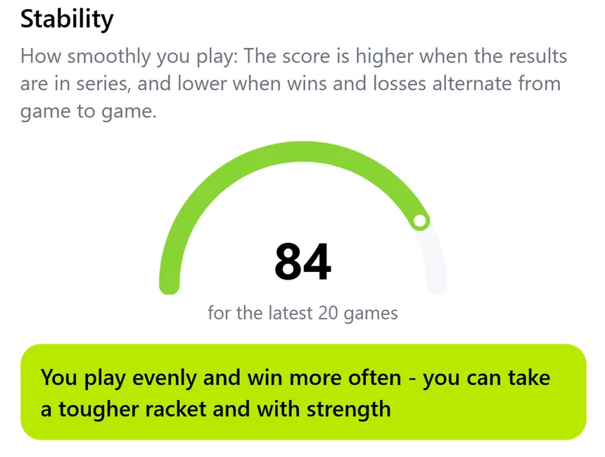 A statistics card showing how steady results are and which side of the court works better.