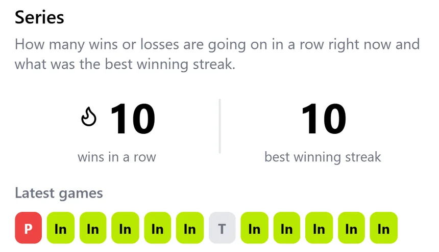 A statistics card with the current run of results and the best streak.
