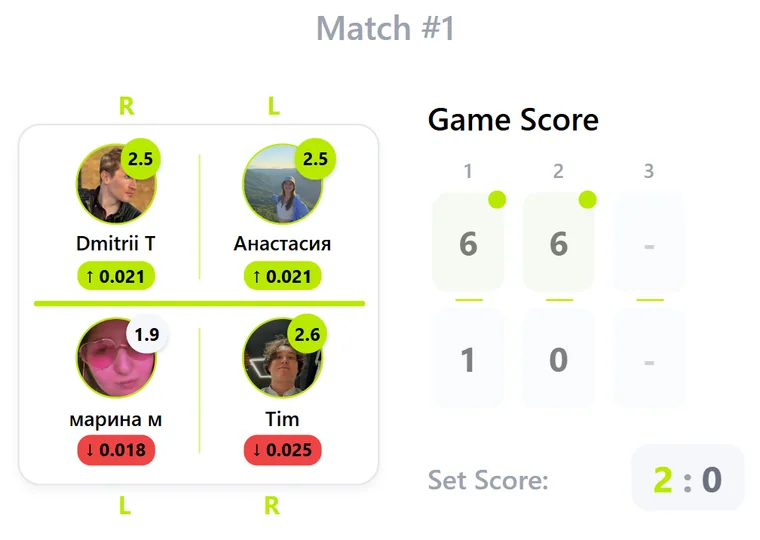 A finished match: both pairs, the score by sets and the rating change for each player.